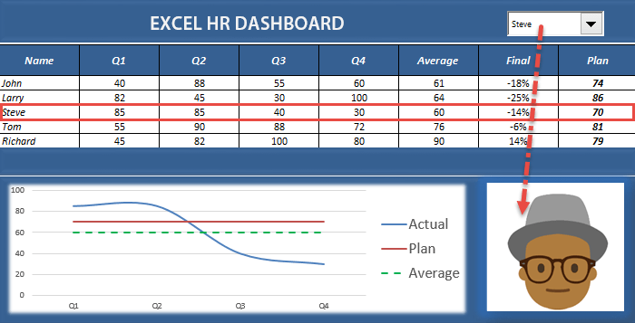 hr analytics dashboard templates excel